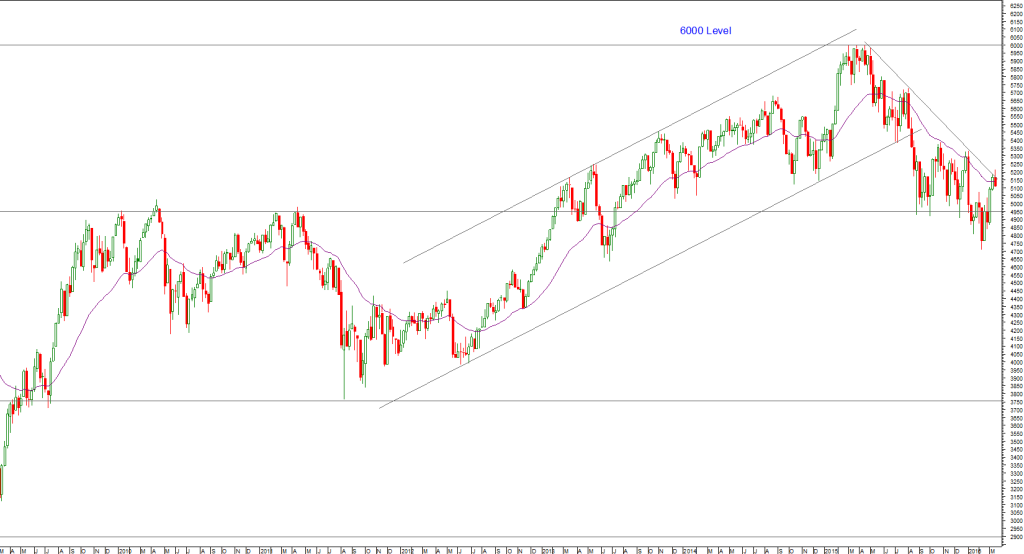 ASX200_Weekly_15March