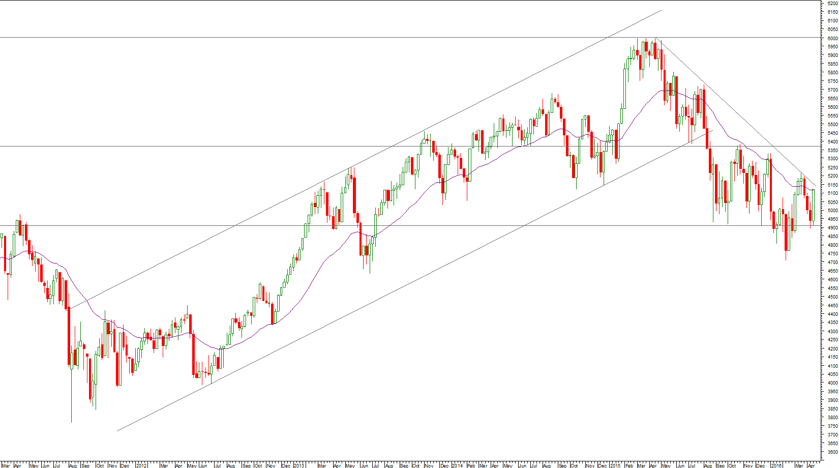 ASX200_Weekly_15March