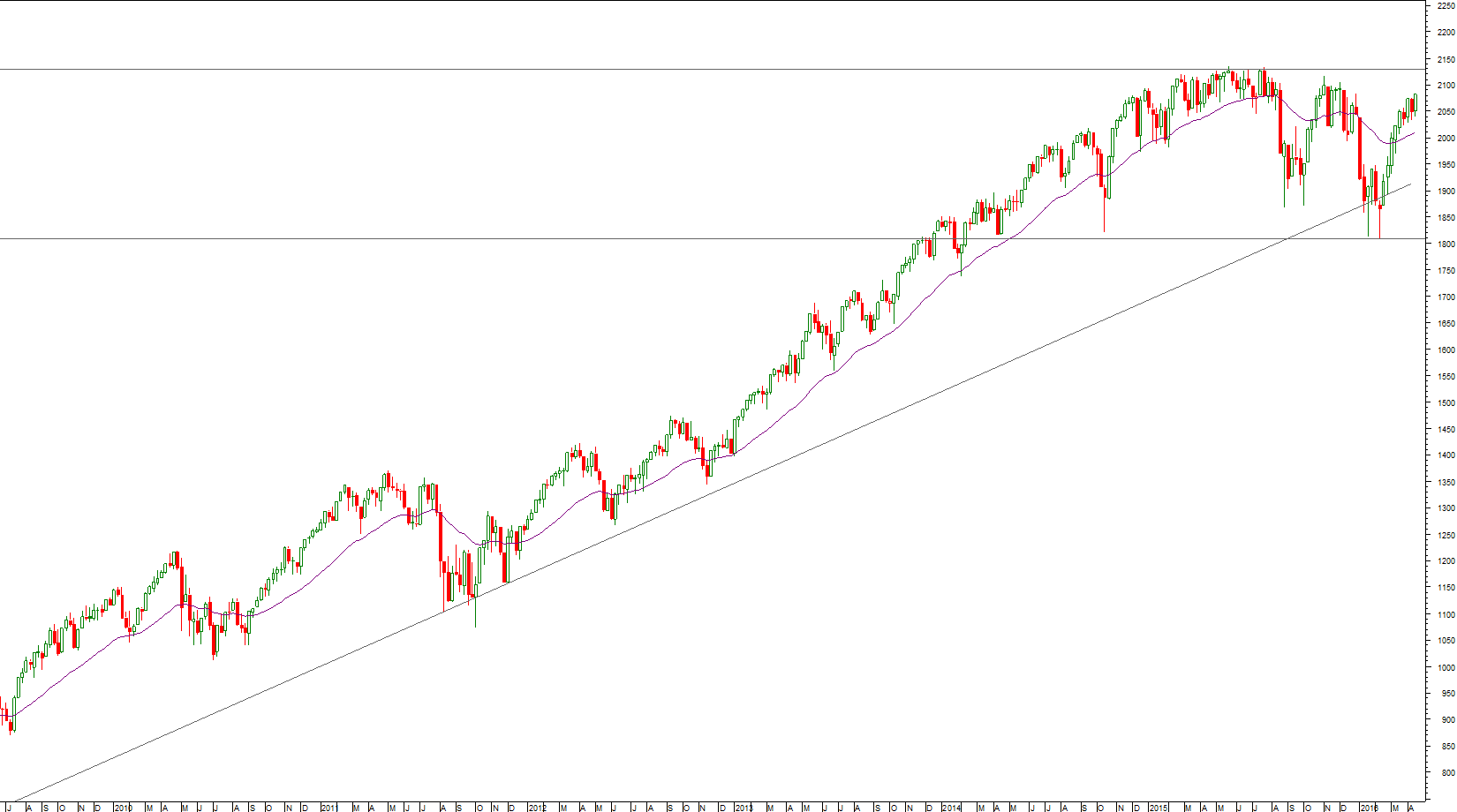 ASX200_Weekly_15March